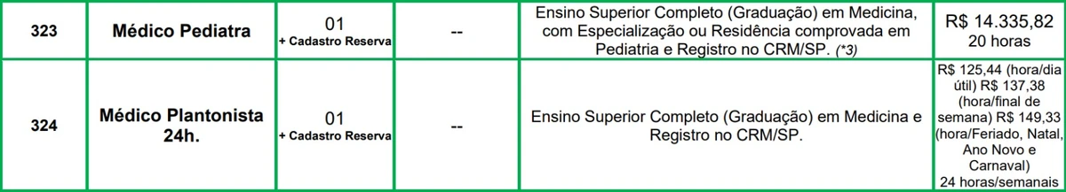 Vagas do edital 2 por Reprodução