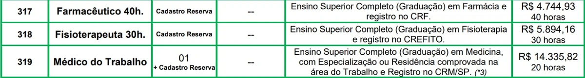 Vagas do edital 2 por Reprodução