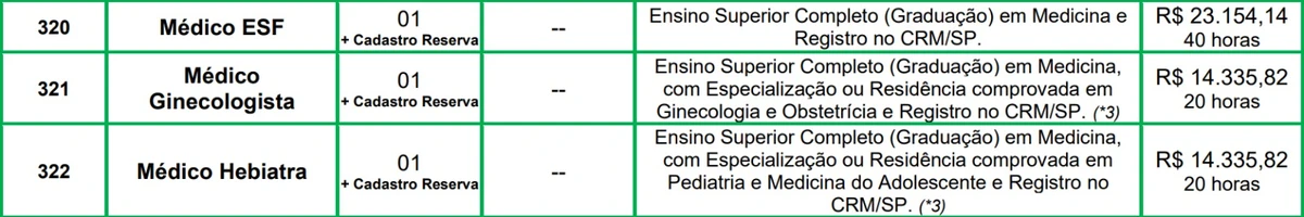 Vagas do edital 2 por Reprodução