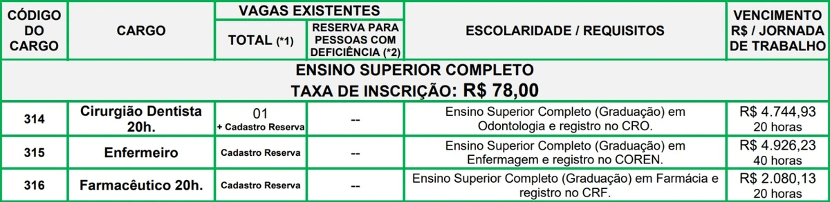 Vagas do edital 2 por Reprodução