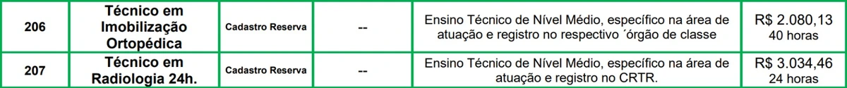 Vagas do edital 2 por Reprodução