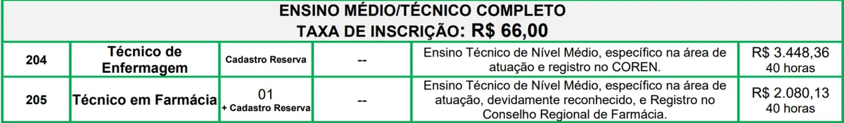 Vagas do edital 2 por Reprodução