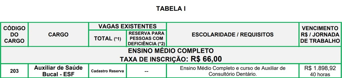 Vagas do edital 2 por Reprodução