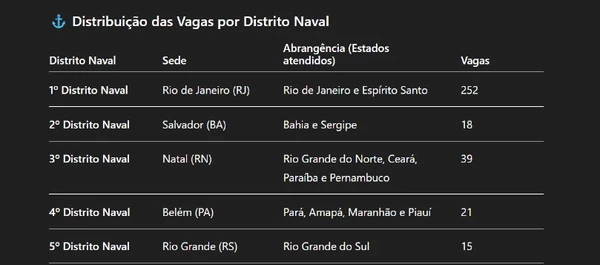 Concurso para militar por Auxílio de IA