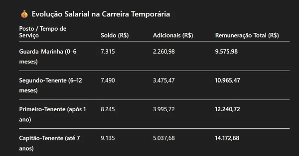 Concurso para militar por Auxílio de IA