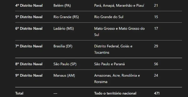 Concurso para militar por Auxílio de IA