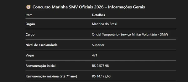 Concurso para militar por Auxílio de IA