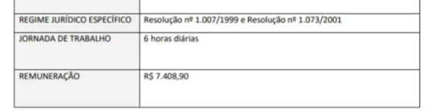 Vagas do concurso da Alego por Reprodução