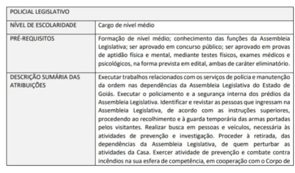 Vagas do concurso da Alego por Reprodução