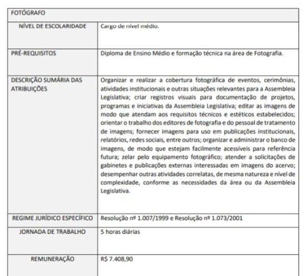 Vagas do concurso da Alego por Reprodução