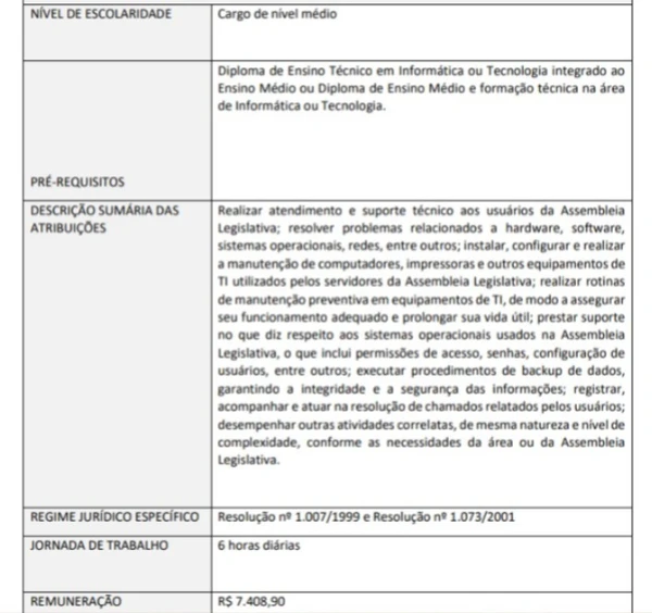 Vagas do concurso da Alego por Reprodução