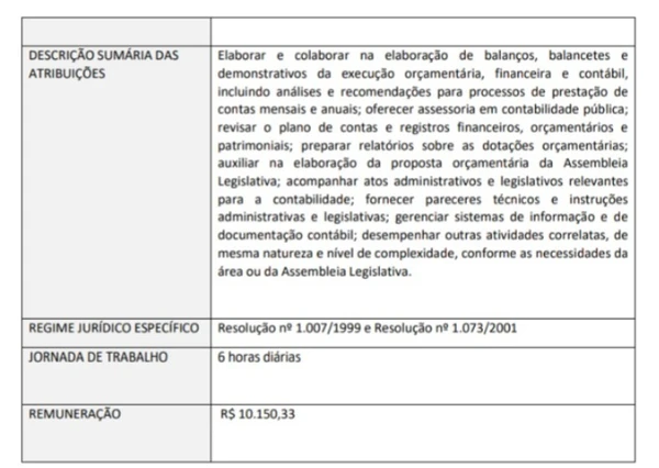Vagas do concurso da Alego por Reprodução
