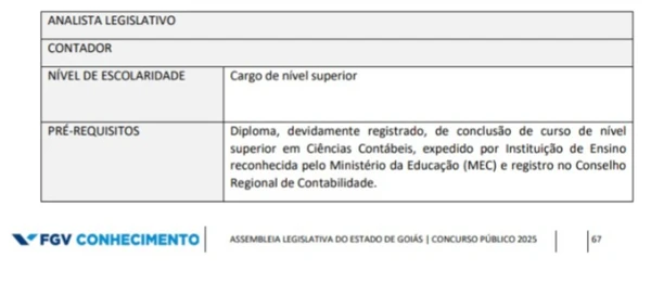 Vagas do concurso da Alego por Reprodução