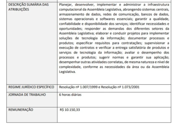 Vagas do concurso da Alego por Reprodução