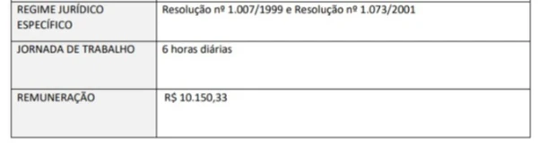Vagas do concurso da Alego por Reprodução