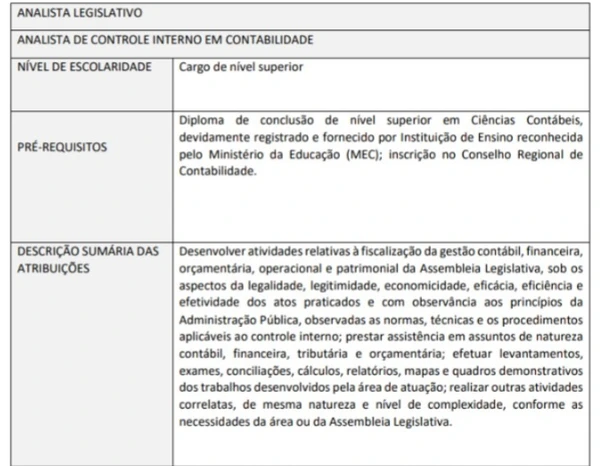 Vagas do concurso da Alego por Reprodução