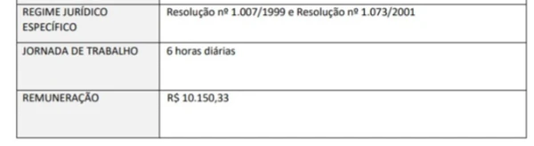 Vagas do concurso da Alego por Reprodução