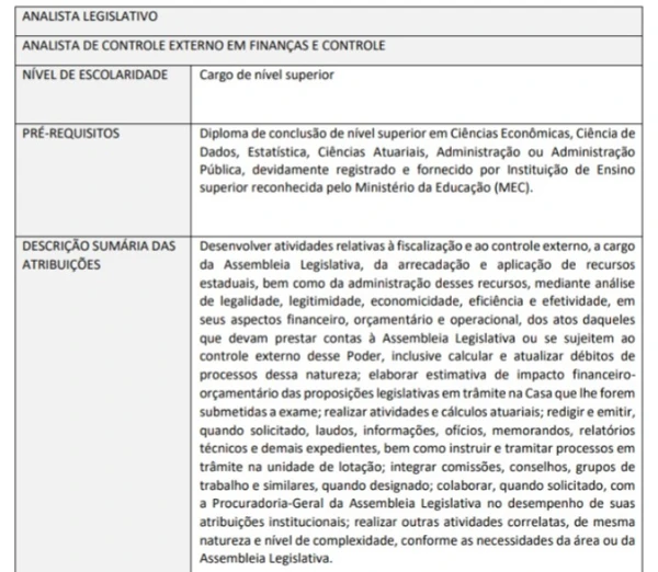 Vagas do concurso da Alego por Reprodução