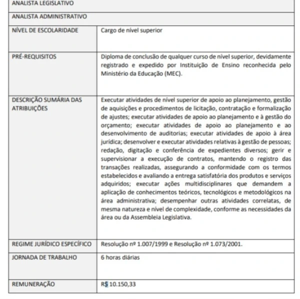 Vagas do concurso da Alego por Reprodução