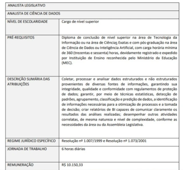 Vagas do concurso da Alego por Reprodução