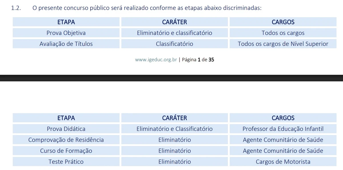 Vagas e salários foram divulgados por Reprodução