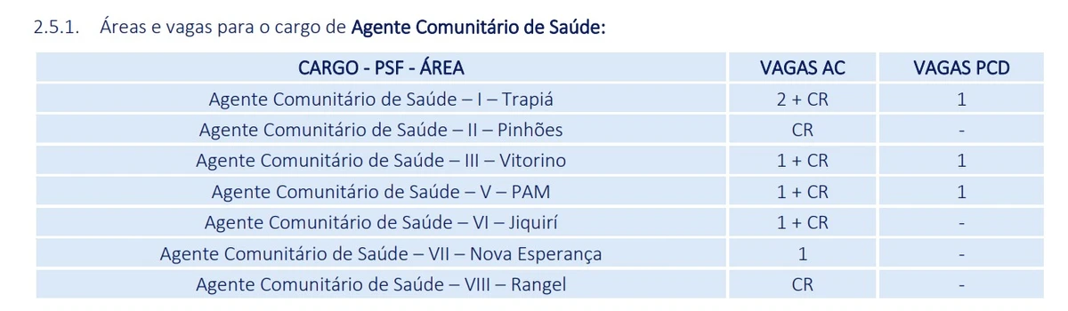 Vagas e salários foram divulgados por Reprodução