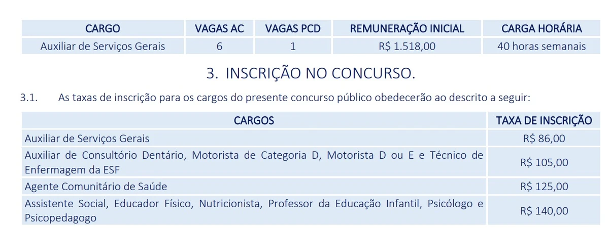 Vagas e salários foram divulgados por Reprodução