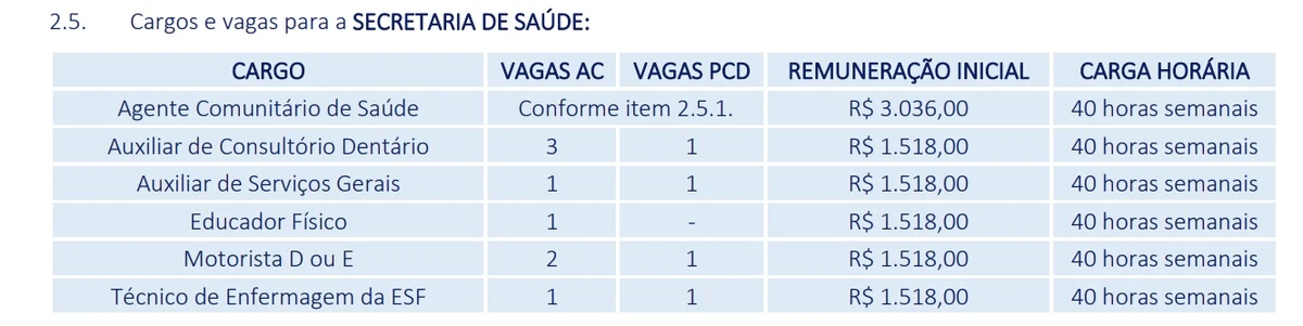 Vagas e salários foram divulgados por Reprodução