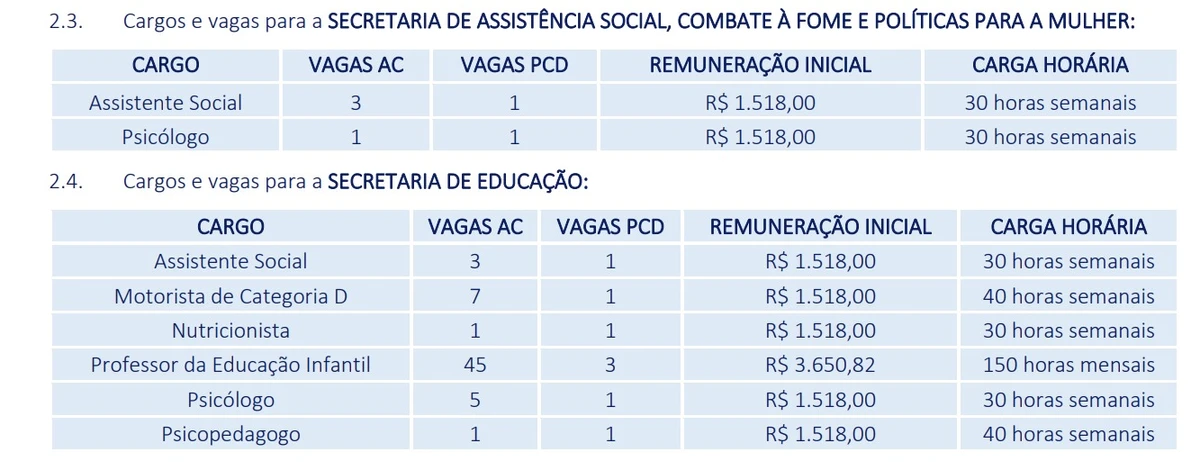Vagas e salários foram divulgados por Reprodução