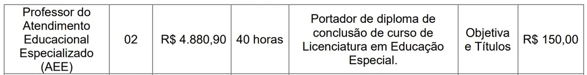 Veja as vagas por Reprodução