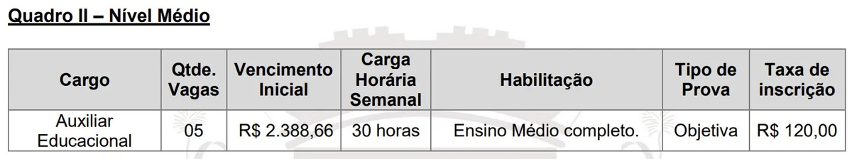 Veja as vagas por Reprodução