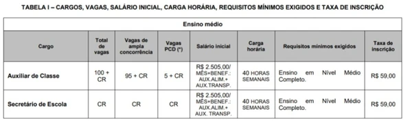 Concurso de Educação de Cotia por Reprodução