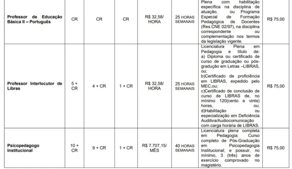 Concurso de Educação de Cotia por Reprodução