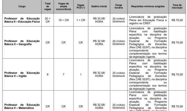Concurso de Educação de Cotia por Reprodução