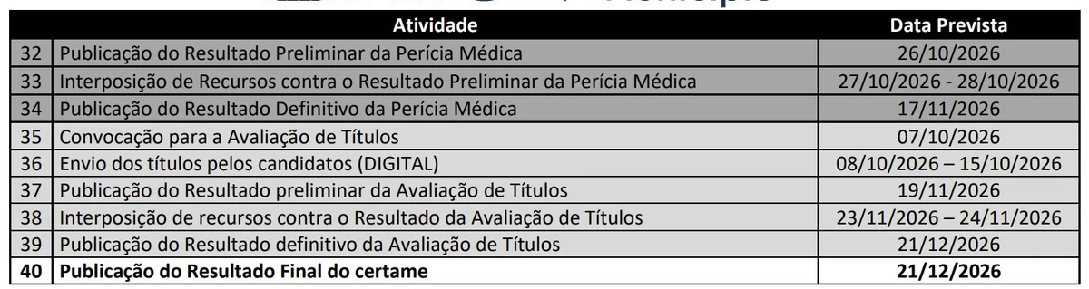Cronograma por Reprodução