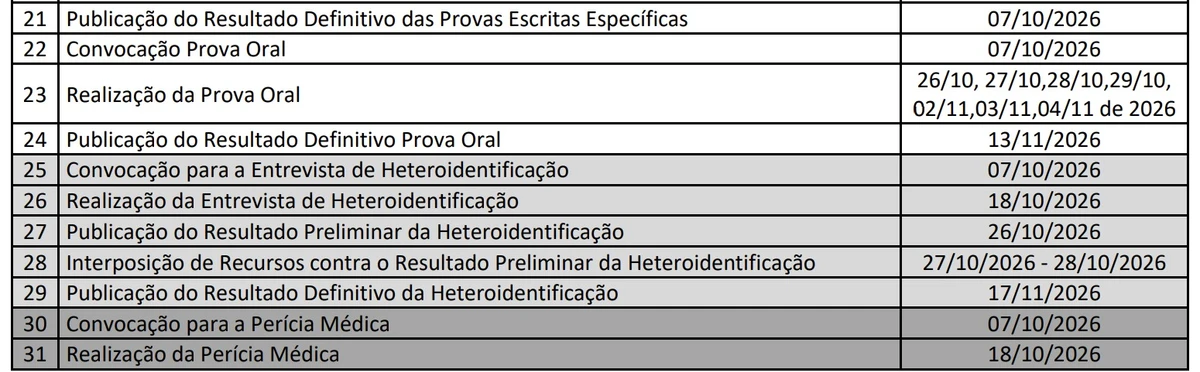 Cronograma por Reprodução
