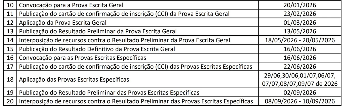 Cronograma por Reprodução