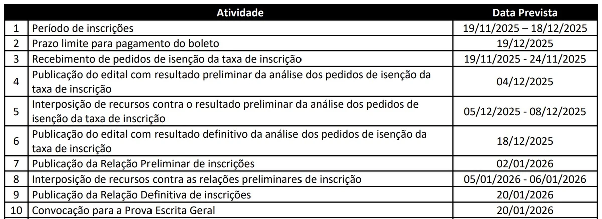 Cronograma por Reprodução