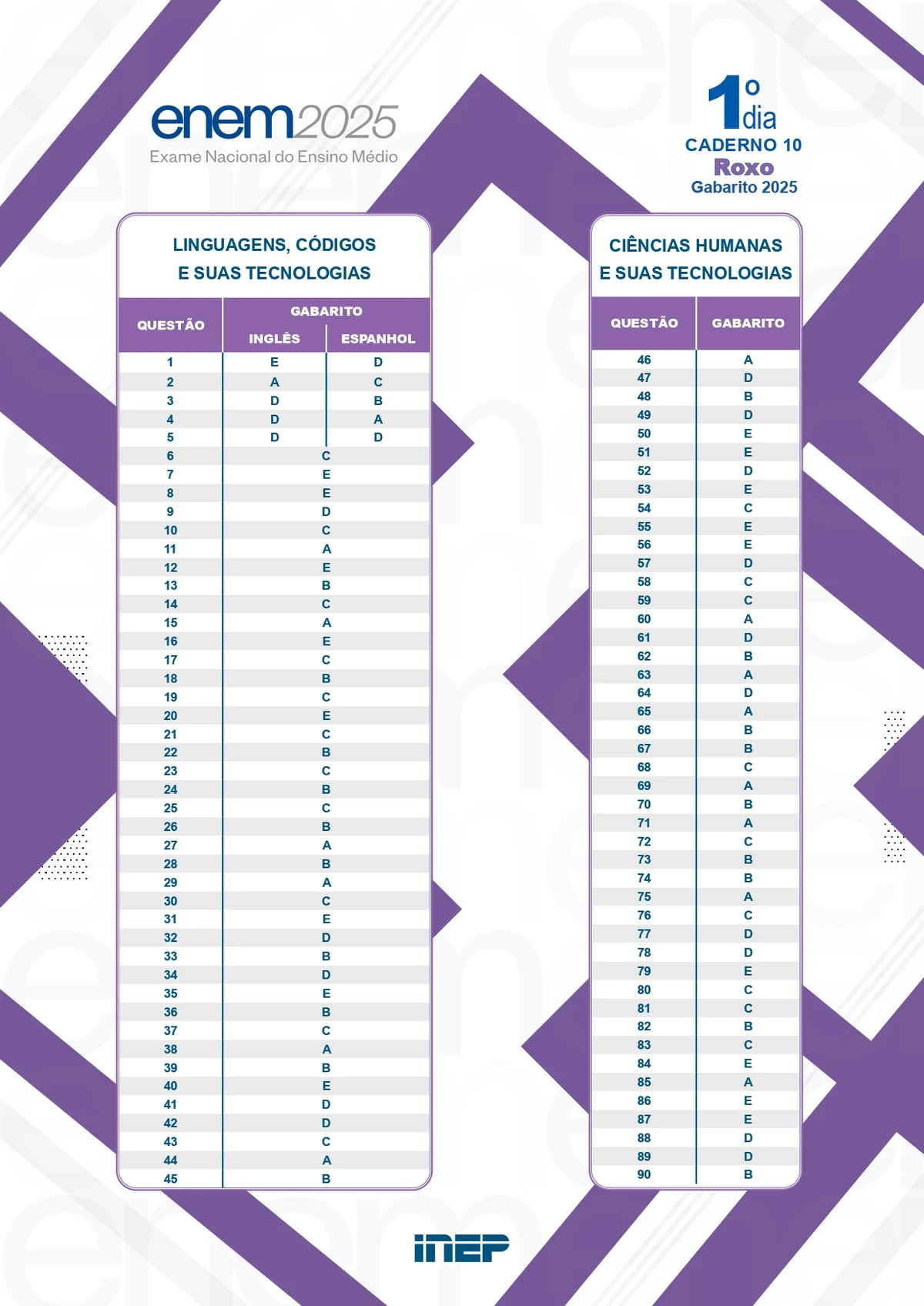 Gabarito oficial do Enem - Caderno 10 – Roxo (Libras) por Reprodução