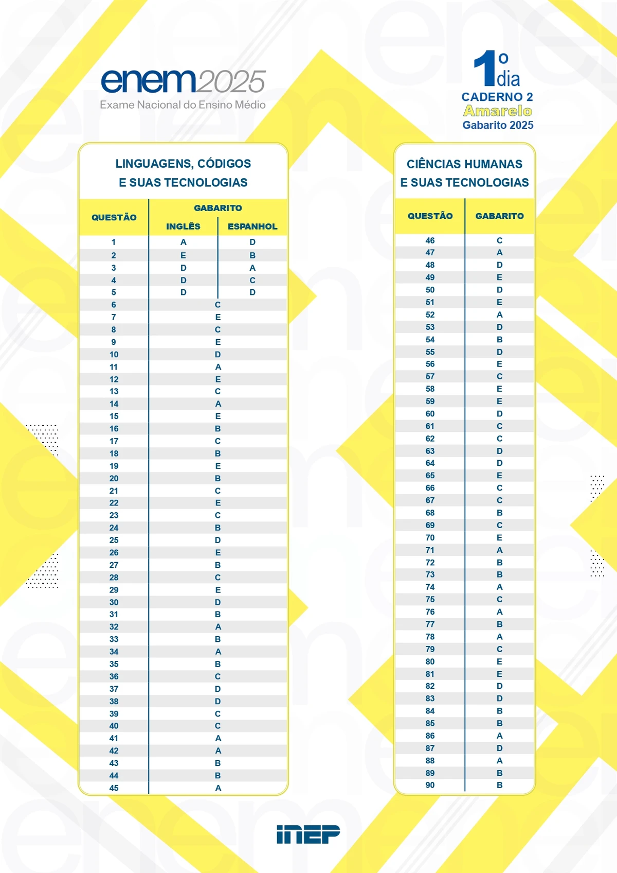 Gabarito oficial do Enem - Caderno 2 – Amarelo  por Reprodução