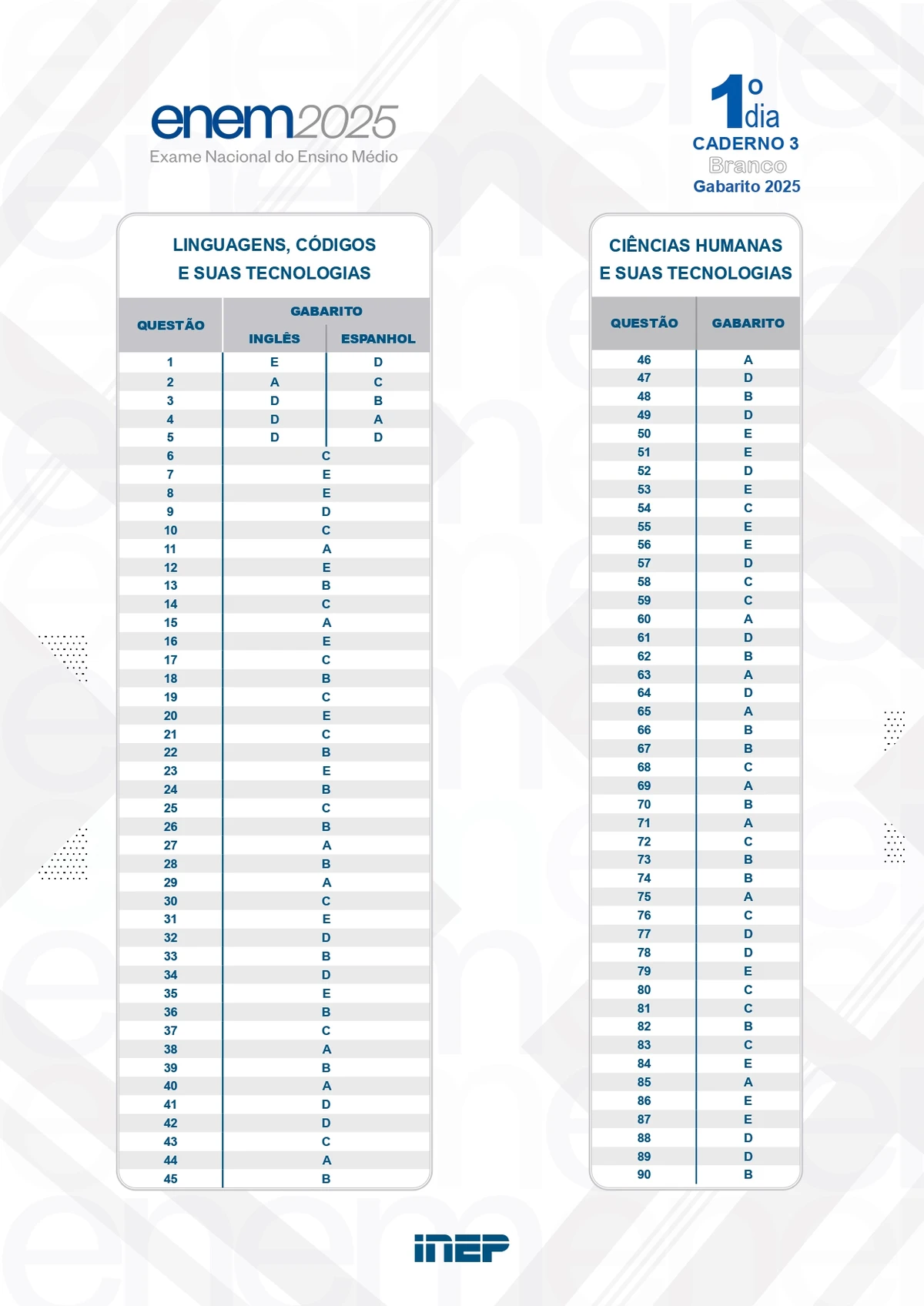 Gabarito oficial do Enem - Caderno 2 – Branco por Reprodução
