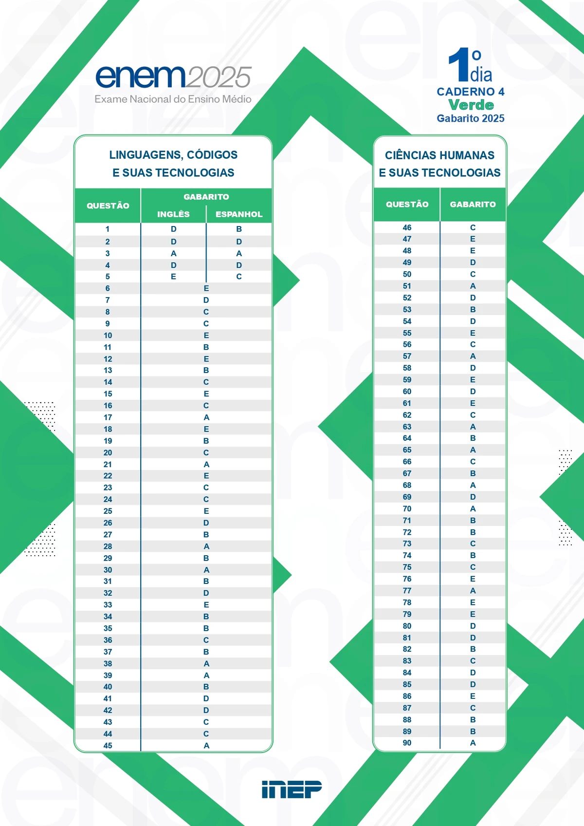 Gabarito oficial do Enem - Caderno 4 – Verde por Reprodução