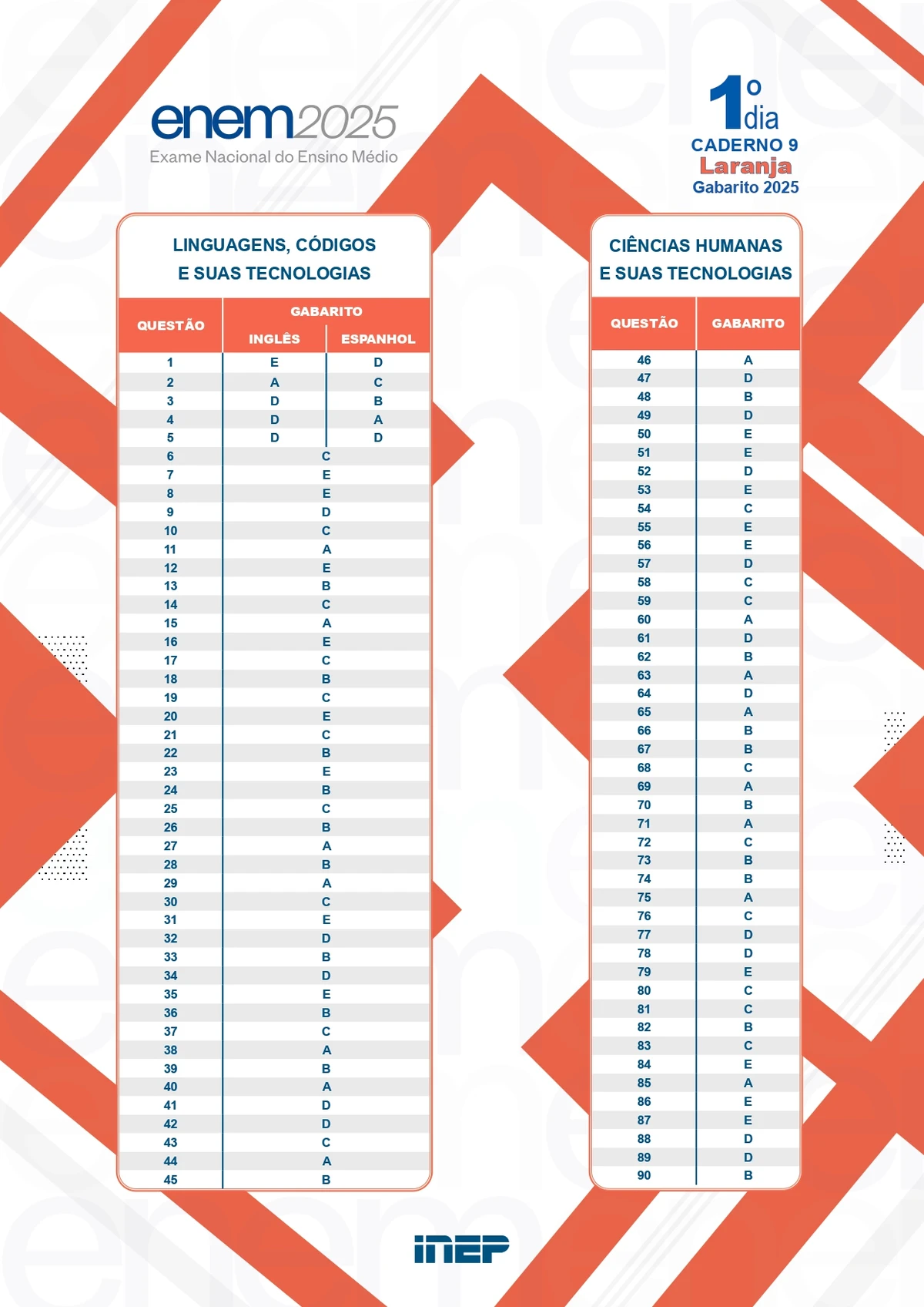 Gabarito oficial do Enem - Caderno 9 – Laranja (Braile e ledor) por Reprodução