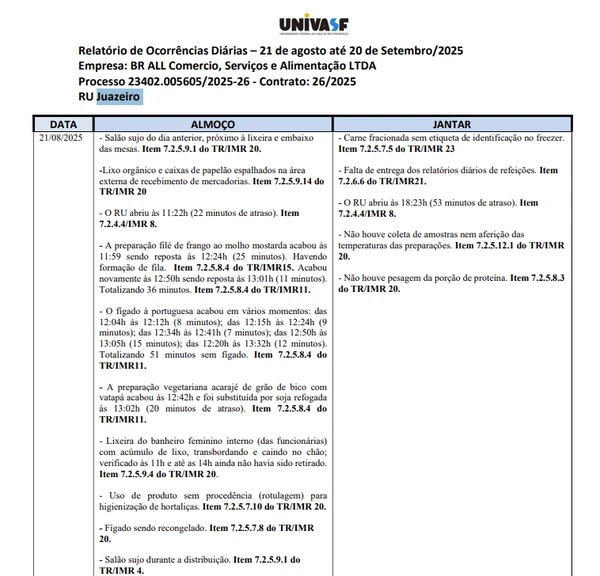 Relatório identifica irregularidades em RU da Univasf por Divulgação