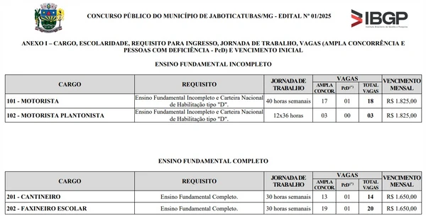 Vagas e salários foram divulgados por Reprodução