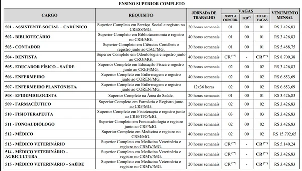 Vagas e salários foram divulgados por Reprodução