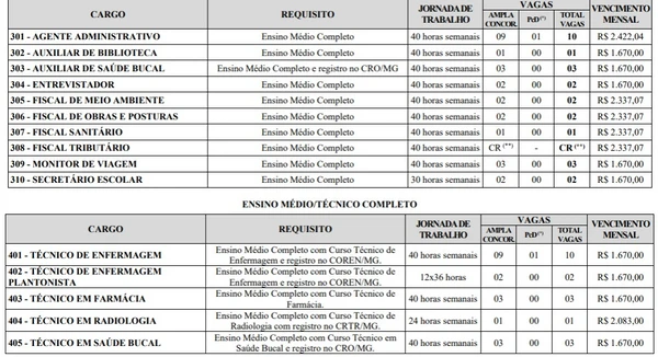 Vagas e salários foram divulgados por Reprodução