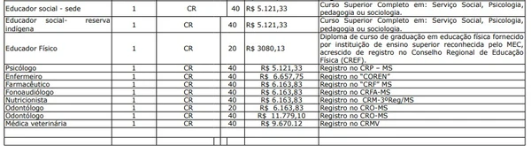 Processo seletivo de Caaparó por Reprodução