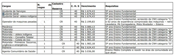 Processo seletivo de Caaparó por Reprodução