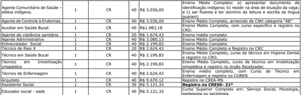 Processo seletivo de Caaparó por Reprodução